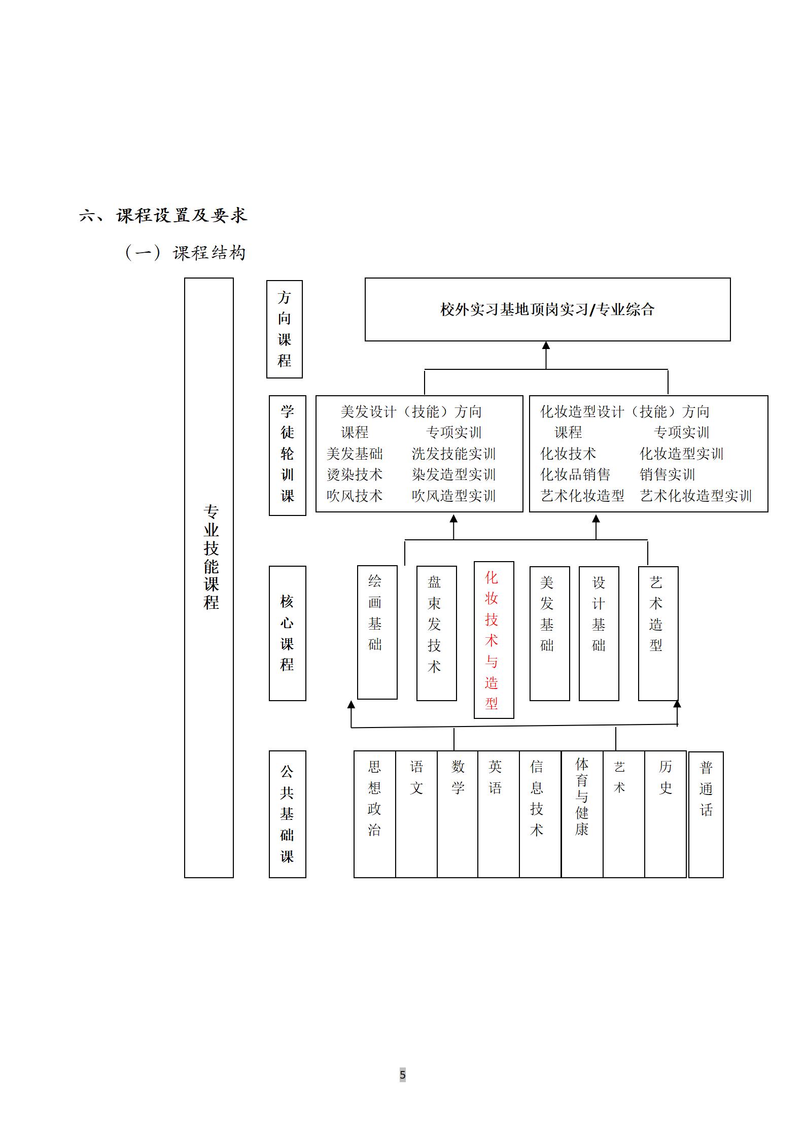 美发与形象设计专业人培方案(1)_06.jpg