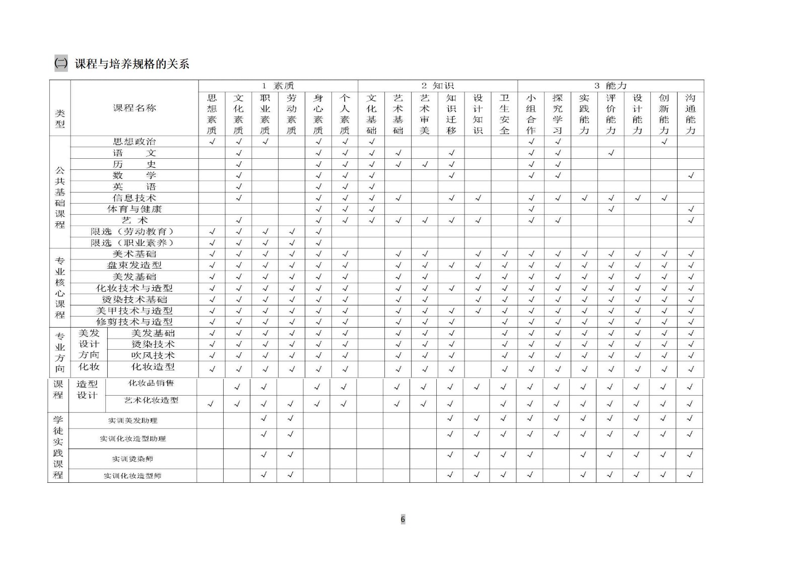 美发与形象设计专业人培方案(1)_07.jpg