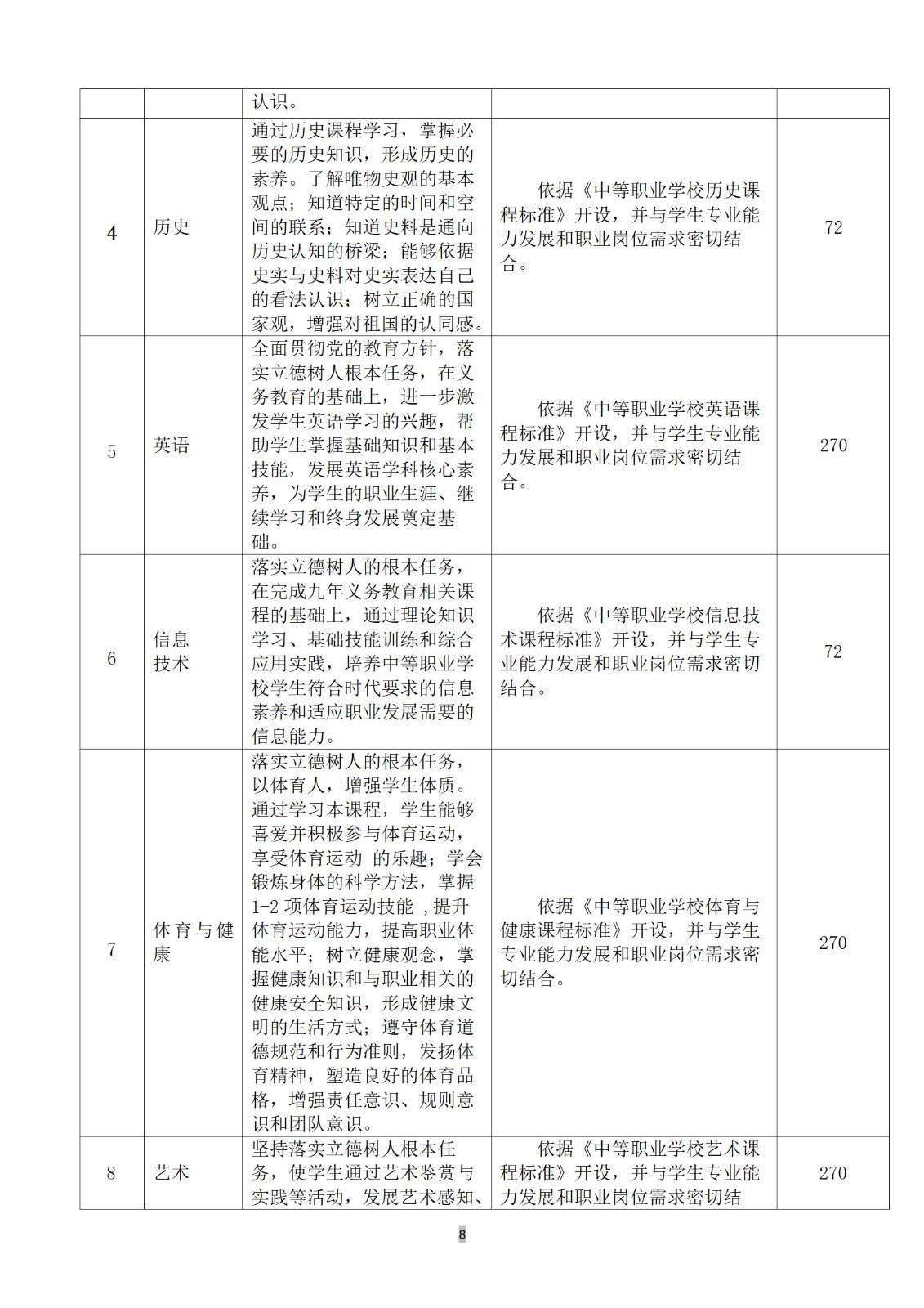 美发与形象设计专业人培方案(1)_09.jpg