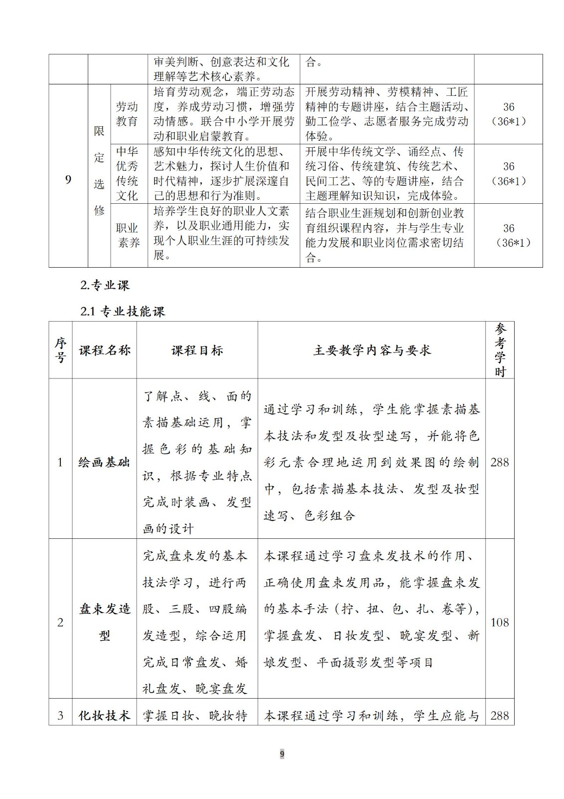 美发与形象设计专业人培方案(1)_10.jpg