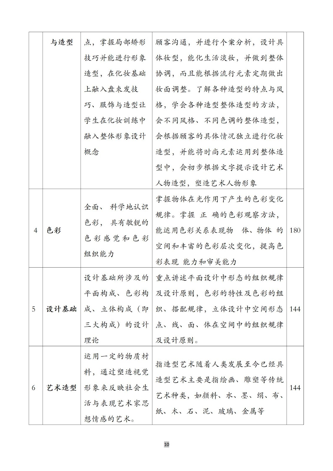 美发与形象设计专业人培方案(1)_11.jpg