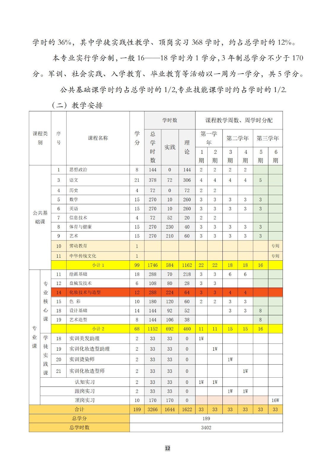 美发与形象设计专业人培方案(1)_13.jpg