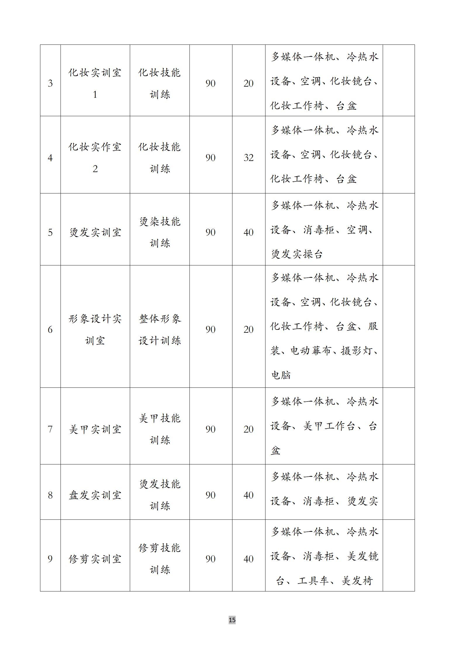 美发与形象设计专业人培方案(1)_16.jpg
