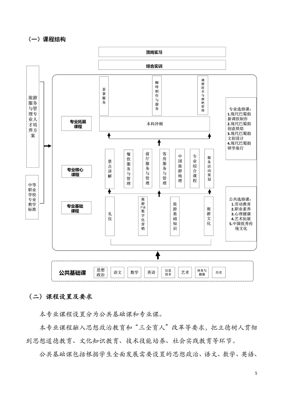 2025级 旅游服务与管理专业人才培养方案_08.jpg
