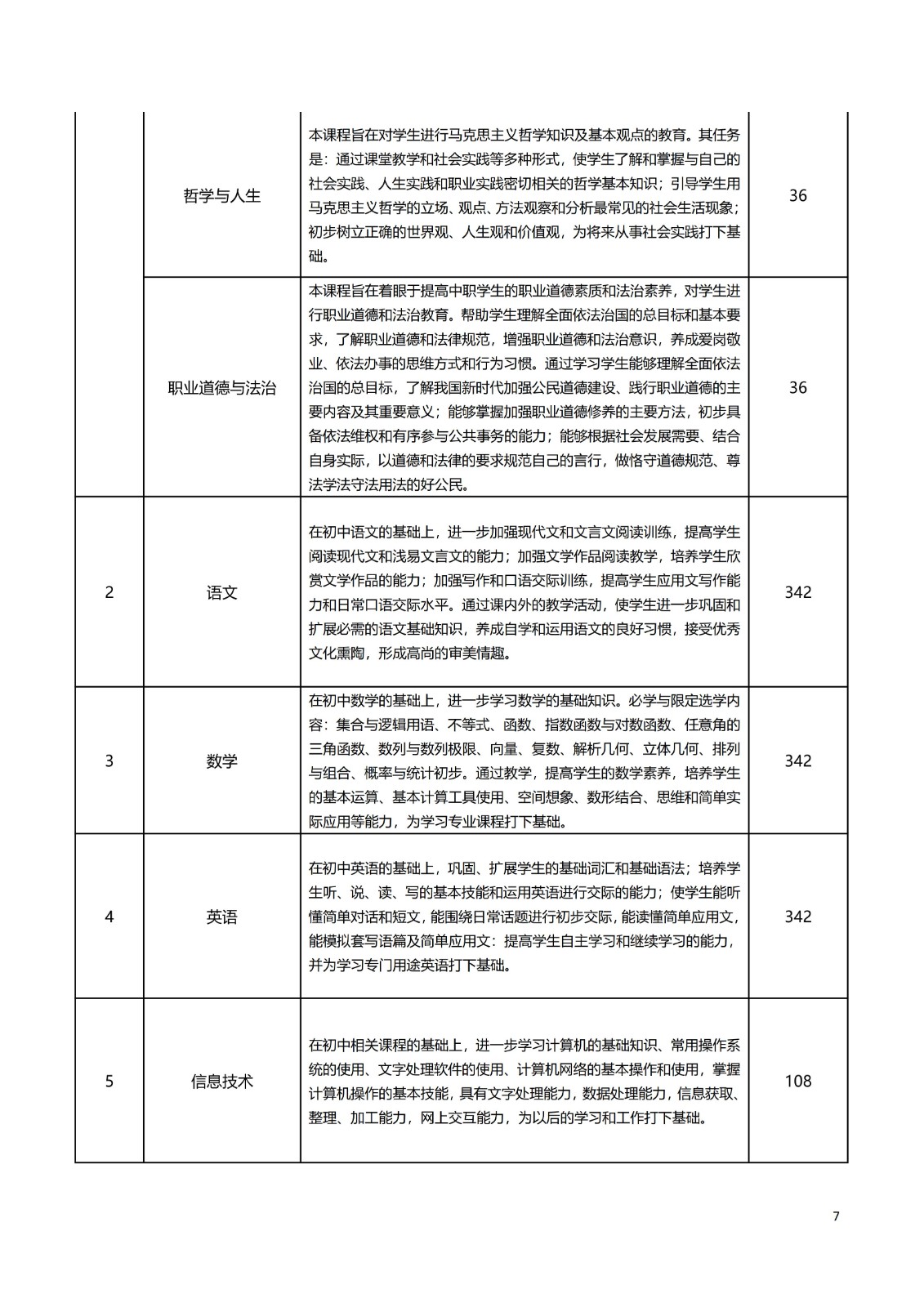 2025级 旅游服务与管理专业人才培养方案_10.jpg