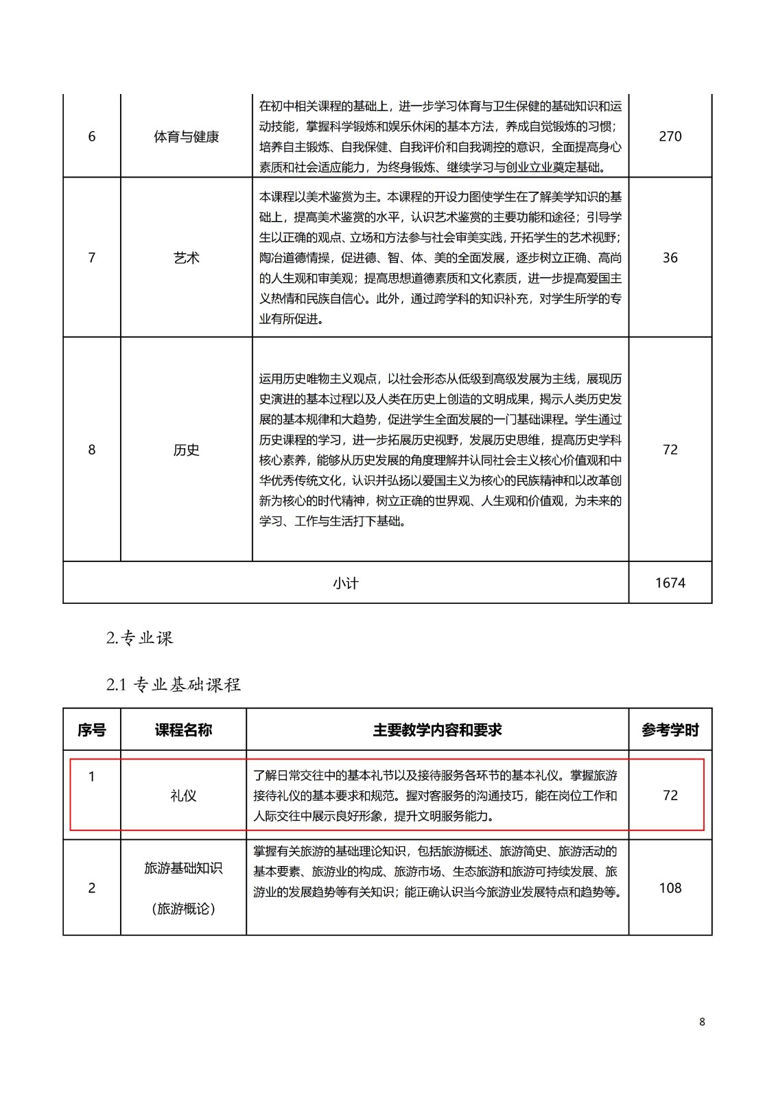 2025级 旅游服务与管理专业人才培养方案_11.jpg