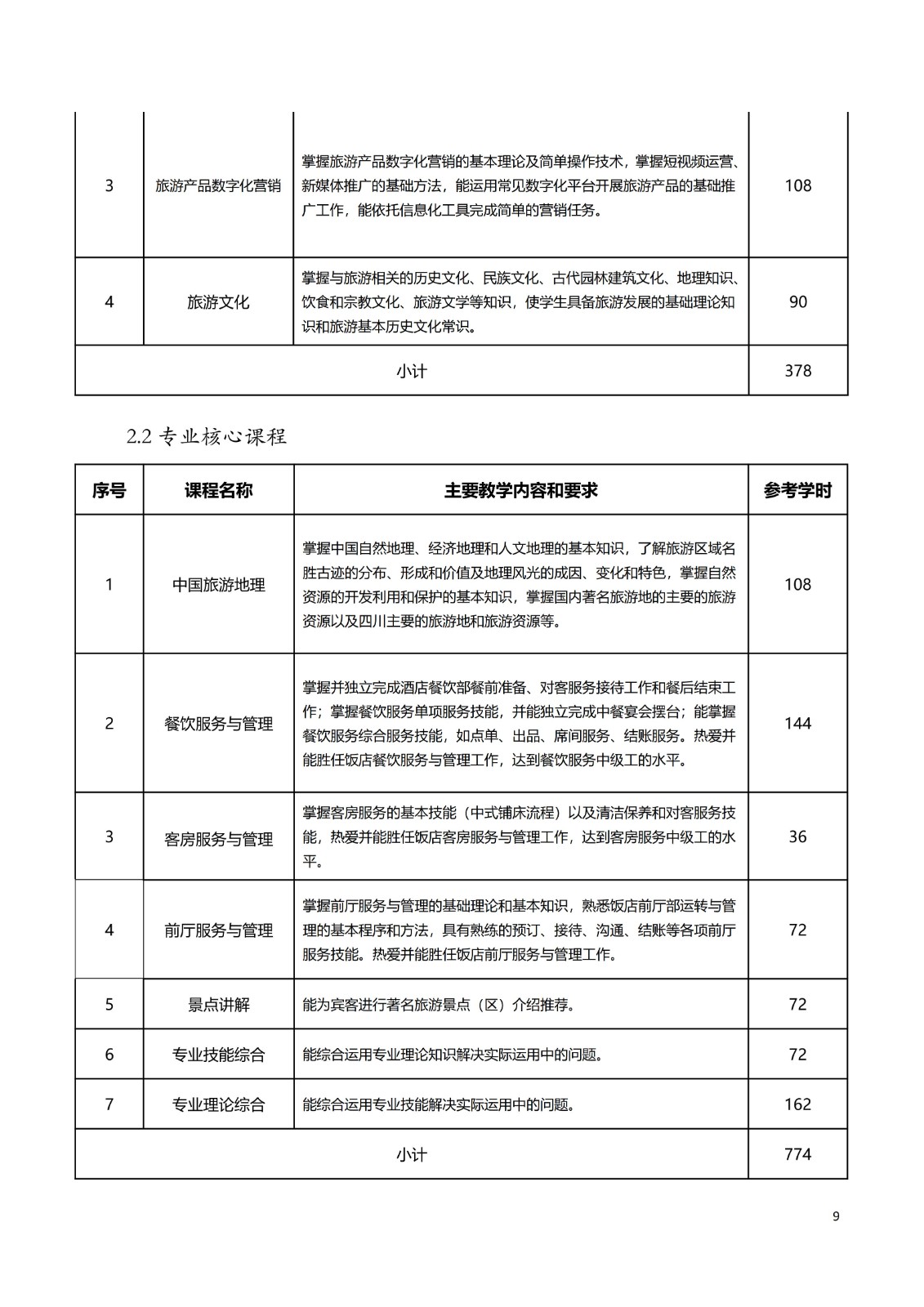 2025级 旅游服务与管理专业人才培养方案_12.jpg