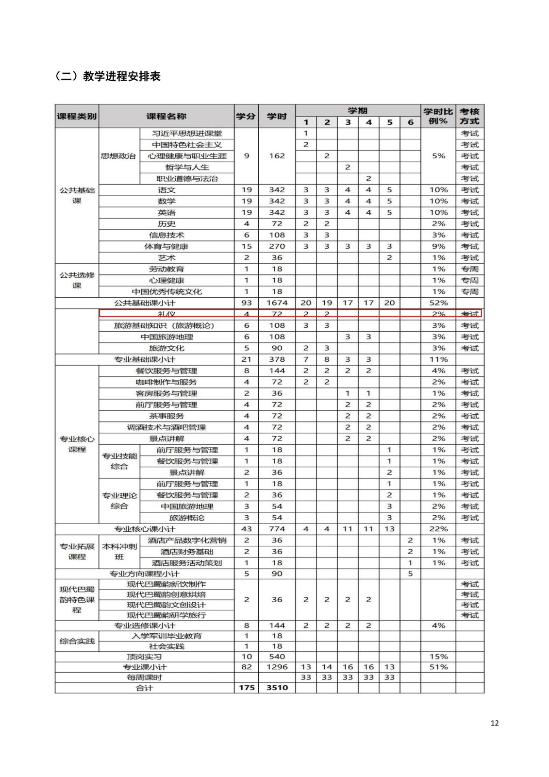 2025级 旅游服务与管理专业人才培养方案_15.jpg