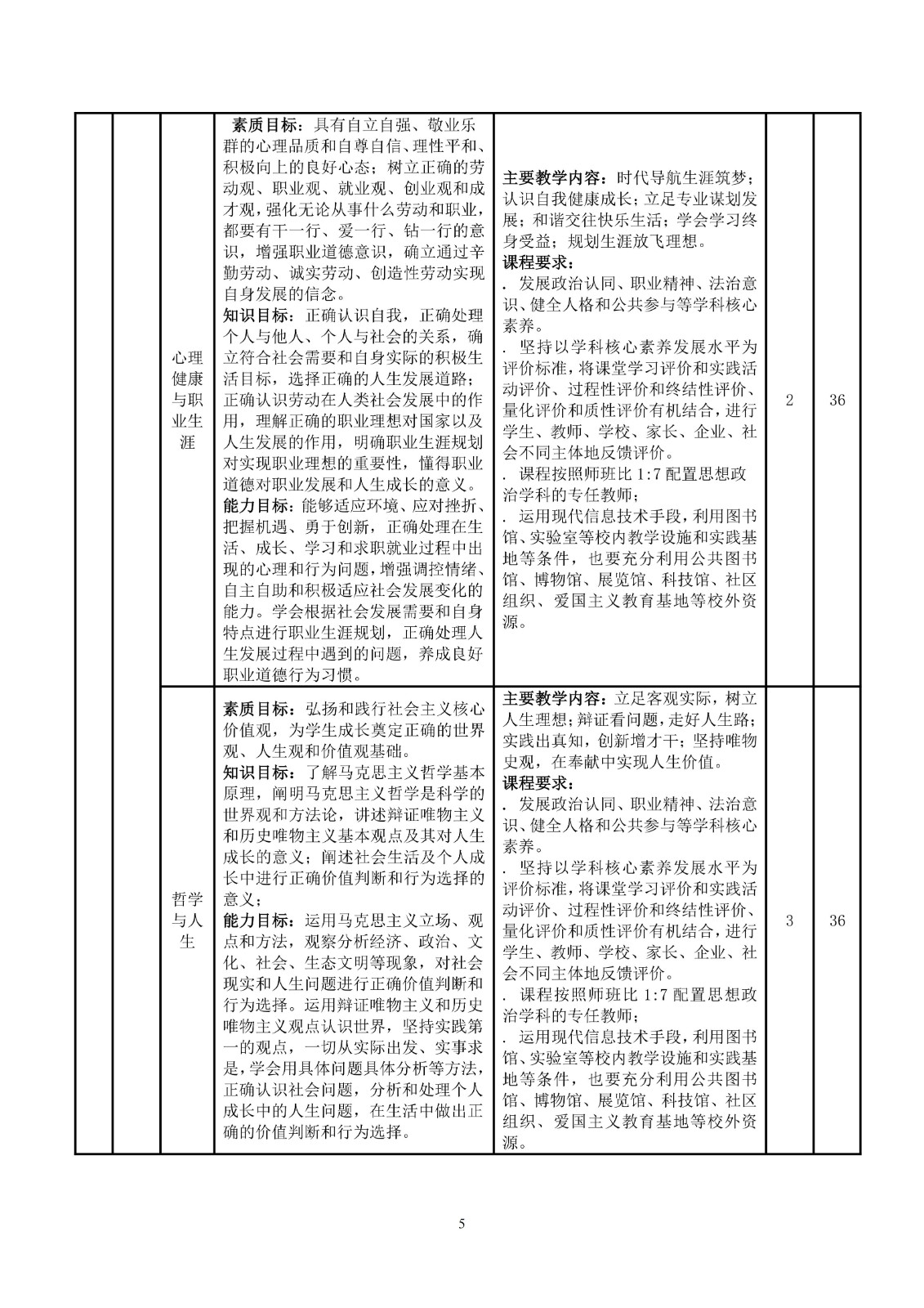 幼儿保育专业人才培养方案_08.jpg