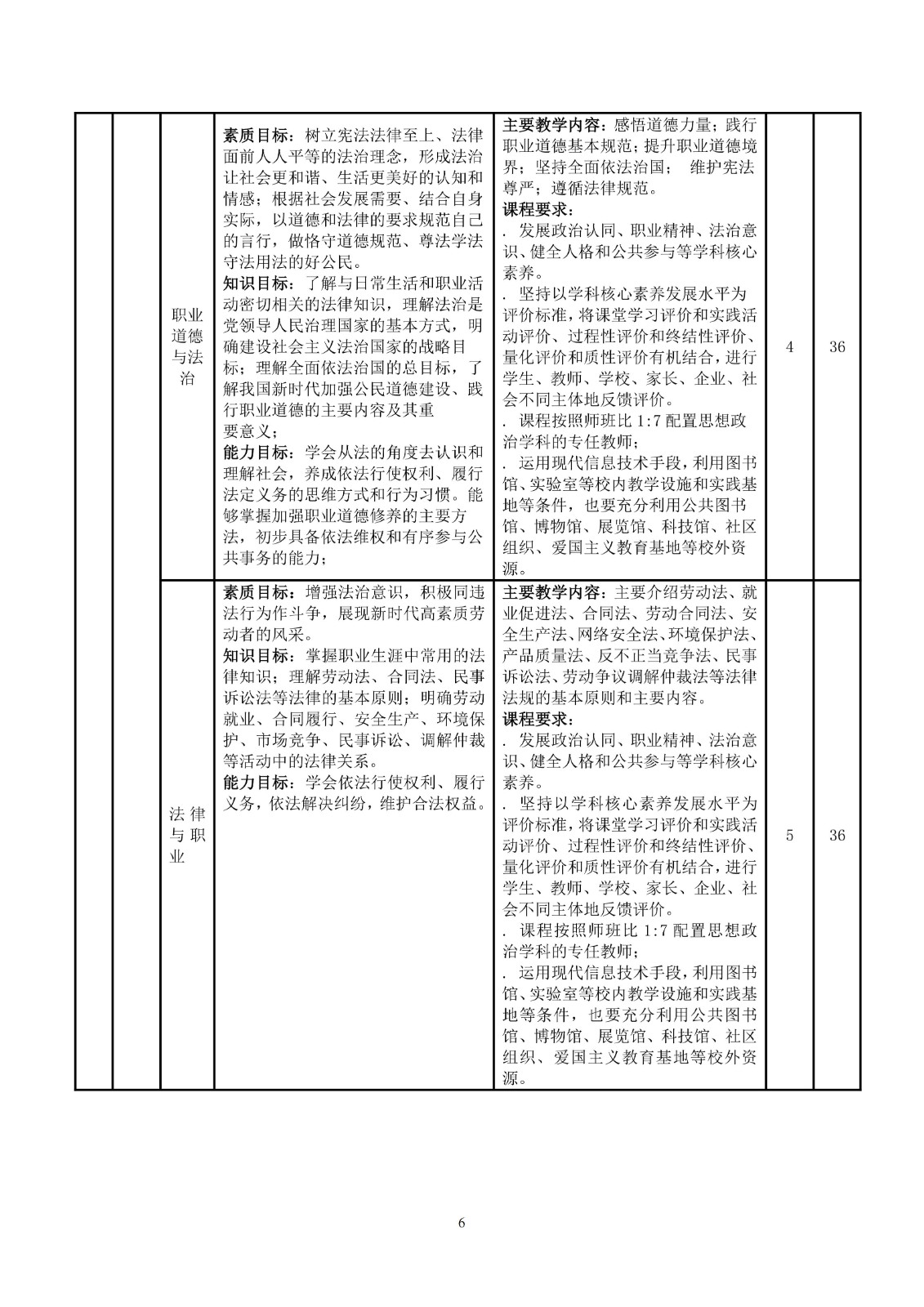 幼儿保育专业人才培养方案_09.jpg