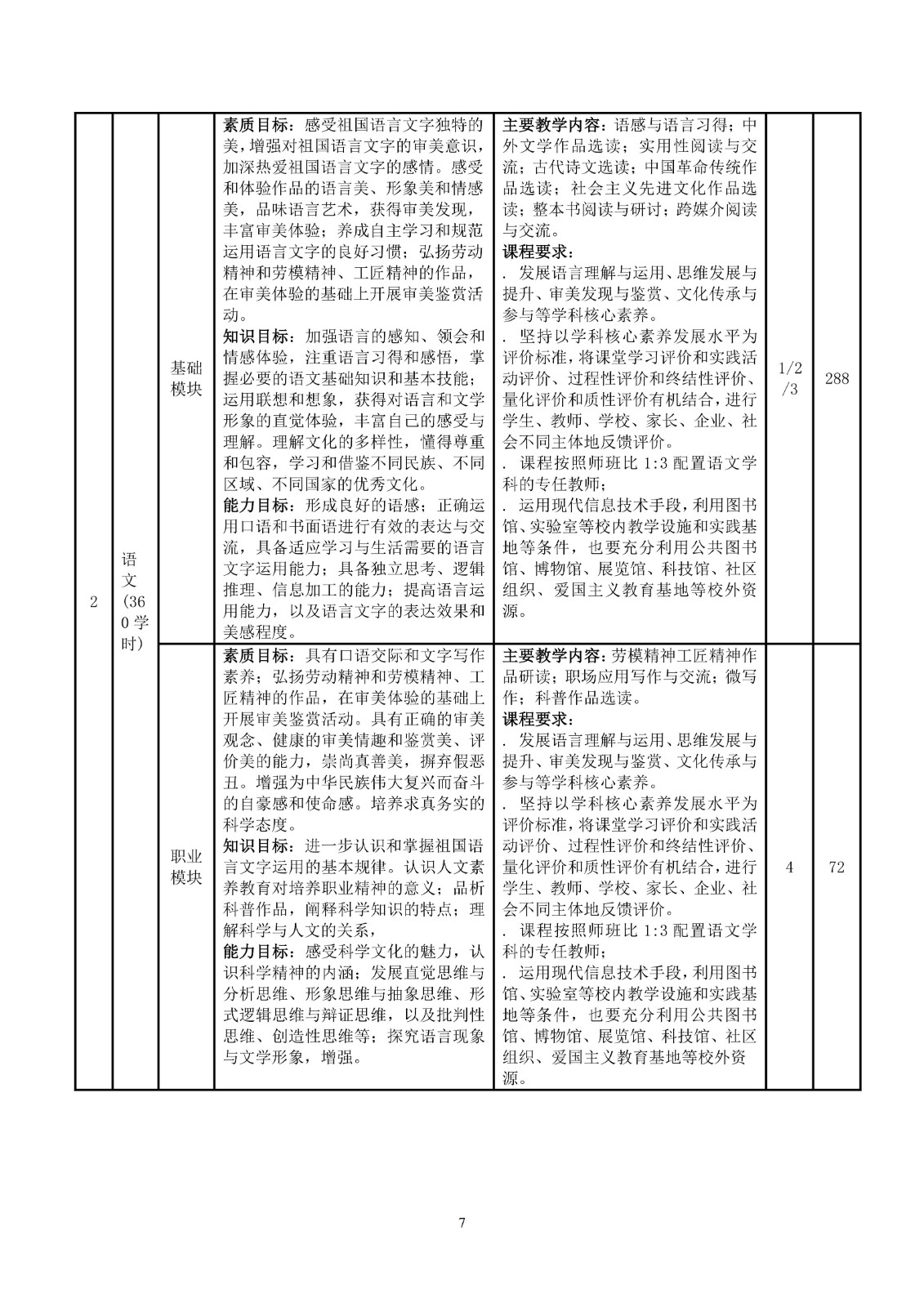 幼儿保育专业人才培养方案_10.jpg