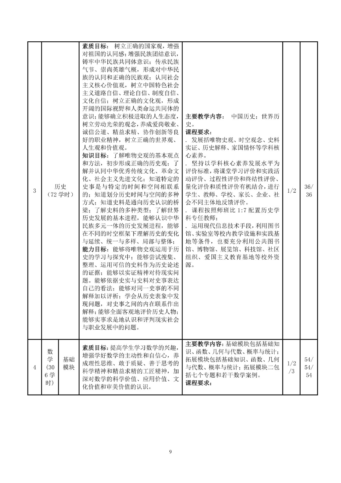 幼儿保育专业人才培养方案_12.jpg