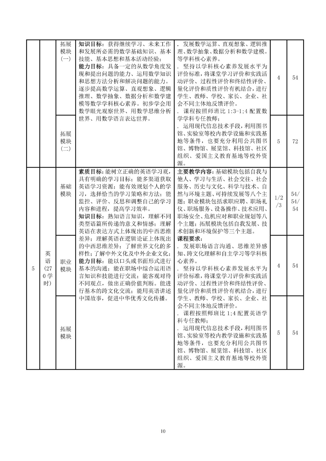 幼儿保育专业人才培养方案_13.jpg
