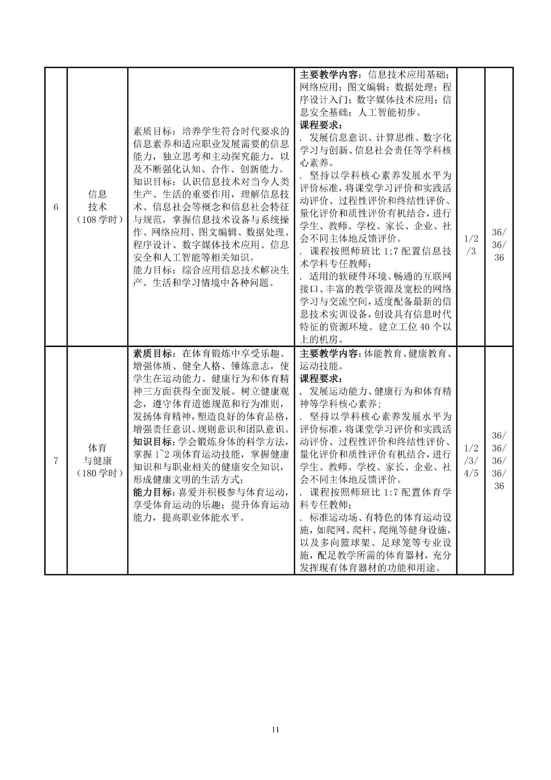 幼儿保育专业人才培养方案_14.jpg