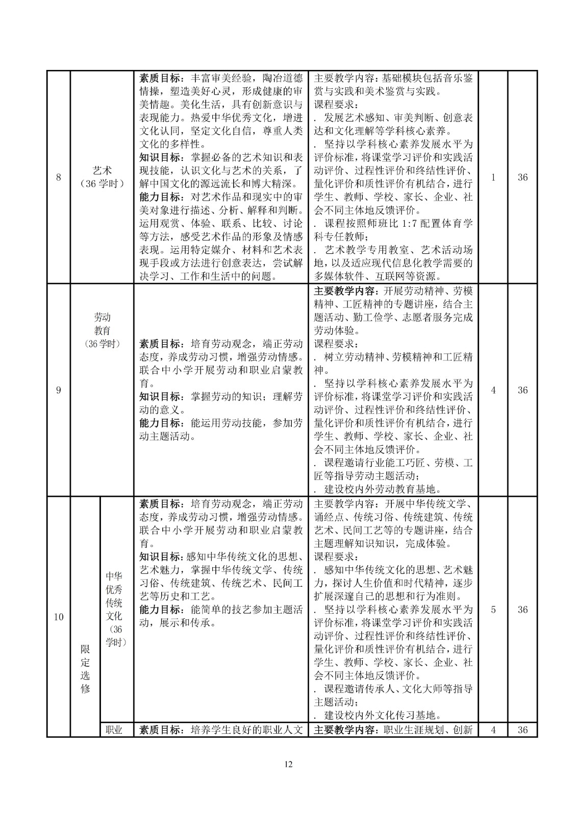 幼儿保育专业人才培养方案_15.jpg