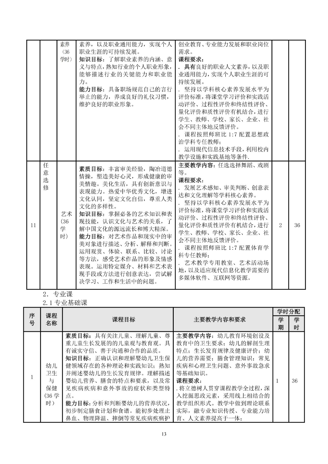 幼儿保育专业人才培养方案_16.jpg