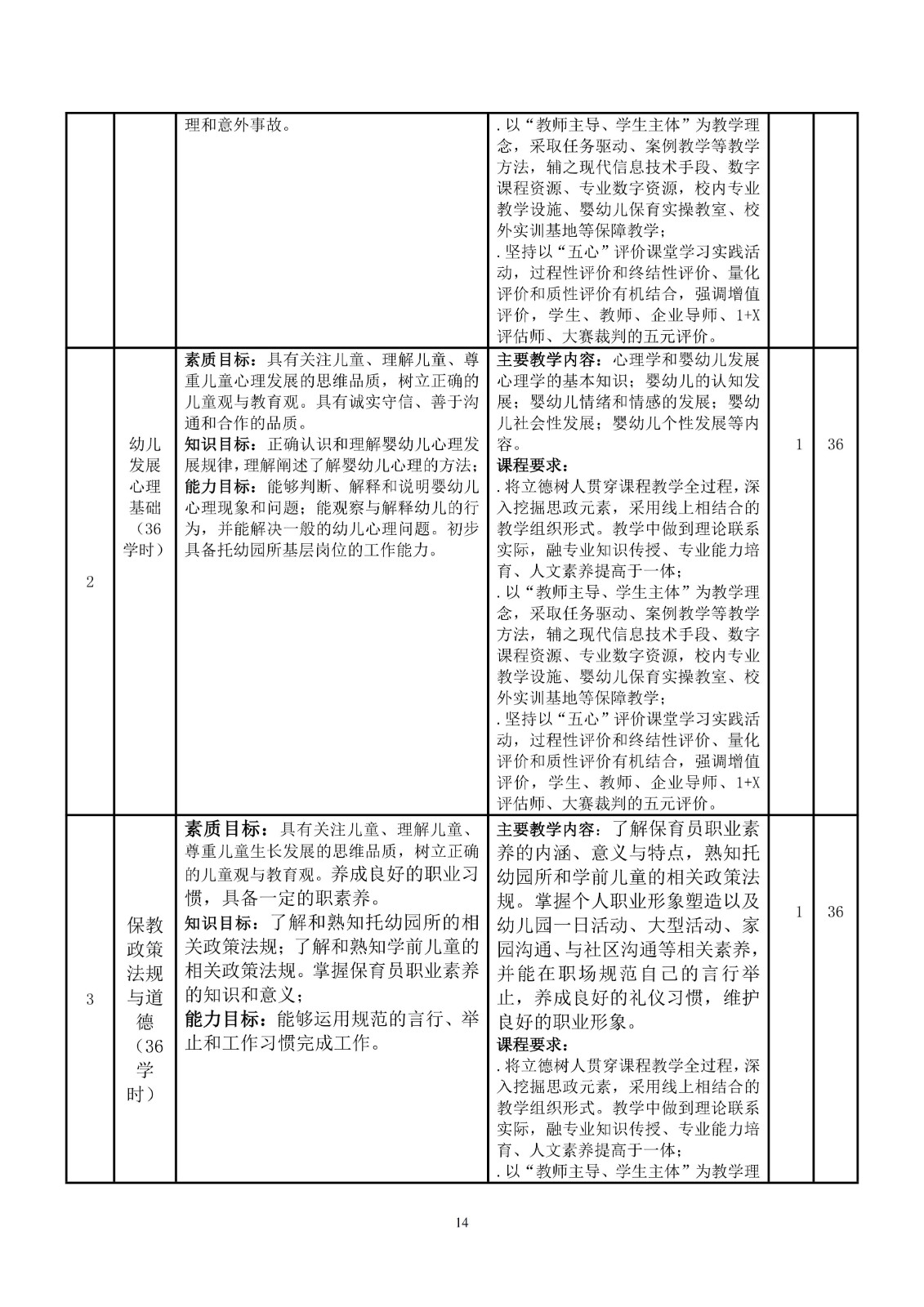 幼儿保育专业人才培养方案_17.jpg