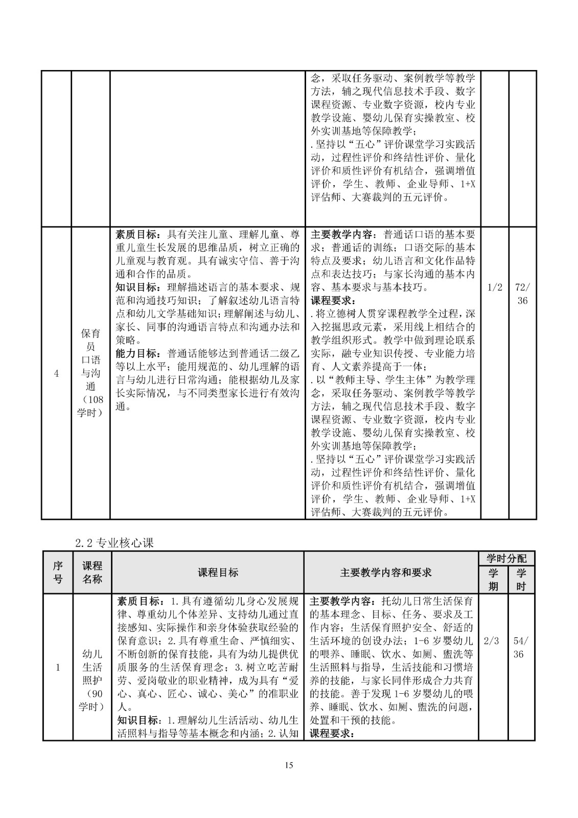 幼儿保育专业人才培养方案_18.jpg