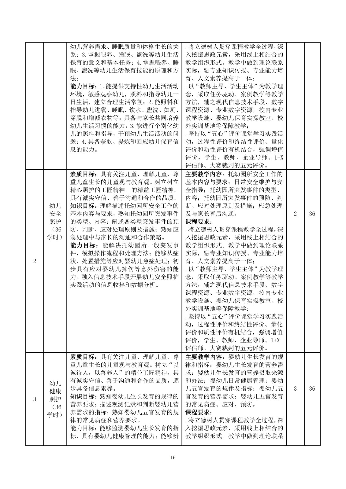 幼儿保育专业人才培养方案_19.jpg