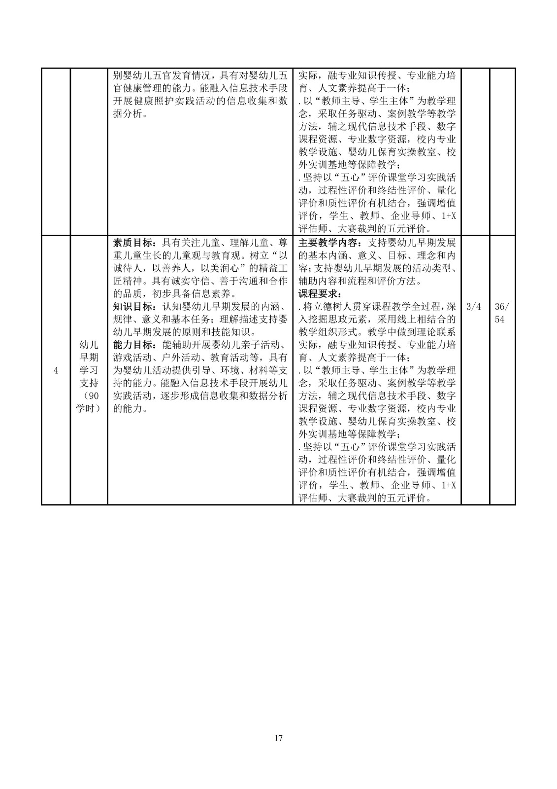 幼儿保育专业人才培养方案_20.jpg