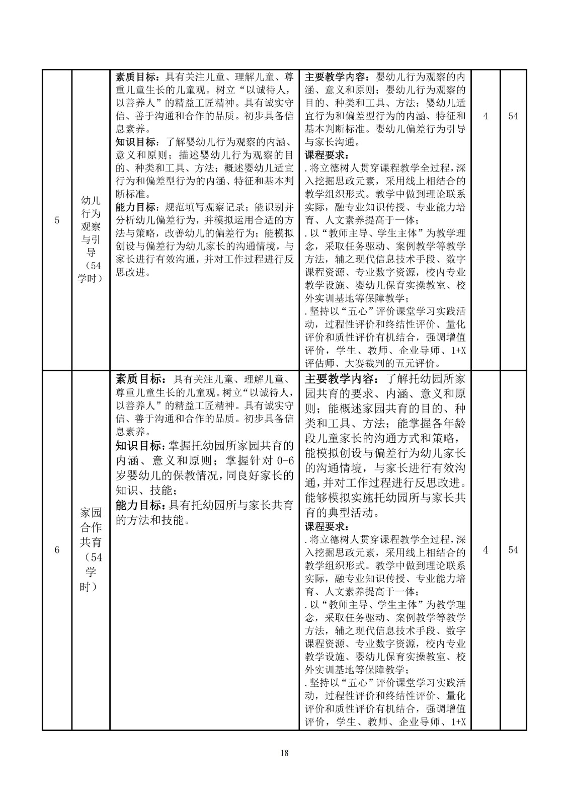 幼儿保育专业人才培养方案_21.jpg
