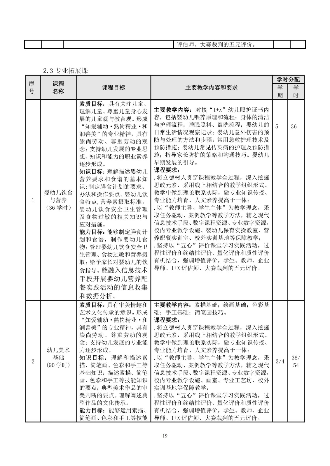 幼儿保育专业人才培养方案_22.jpg