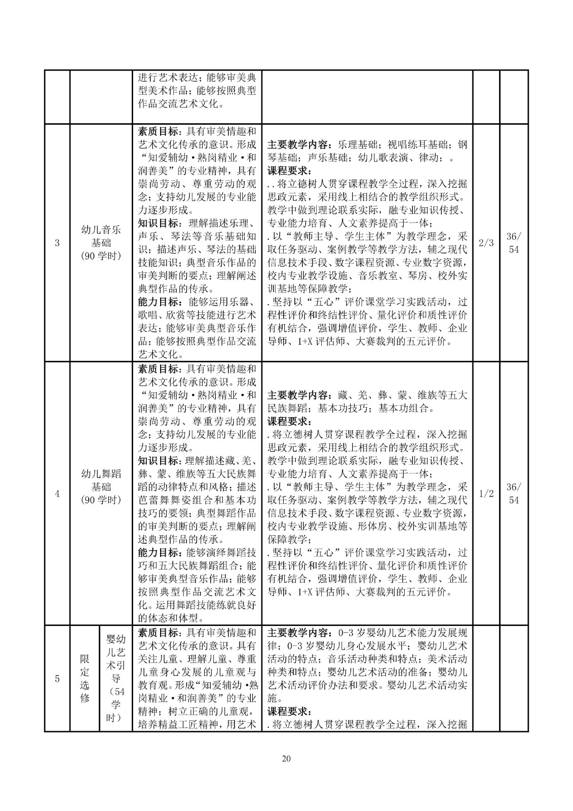 幼儿保育专业人才培养方案_23.jpg
