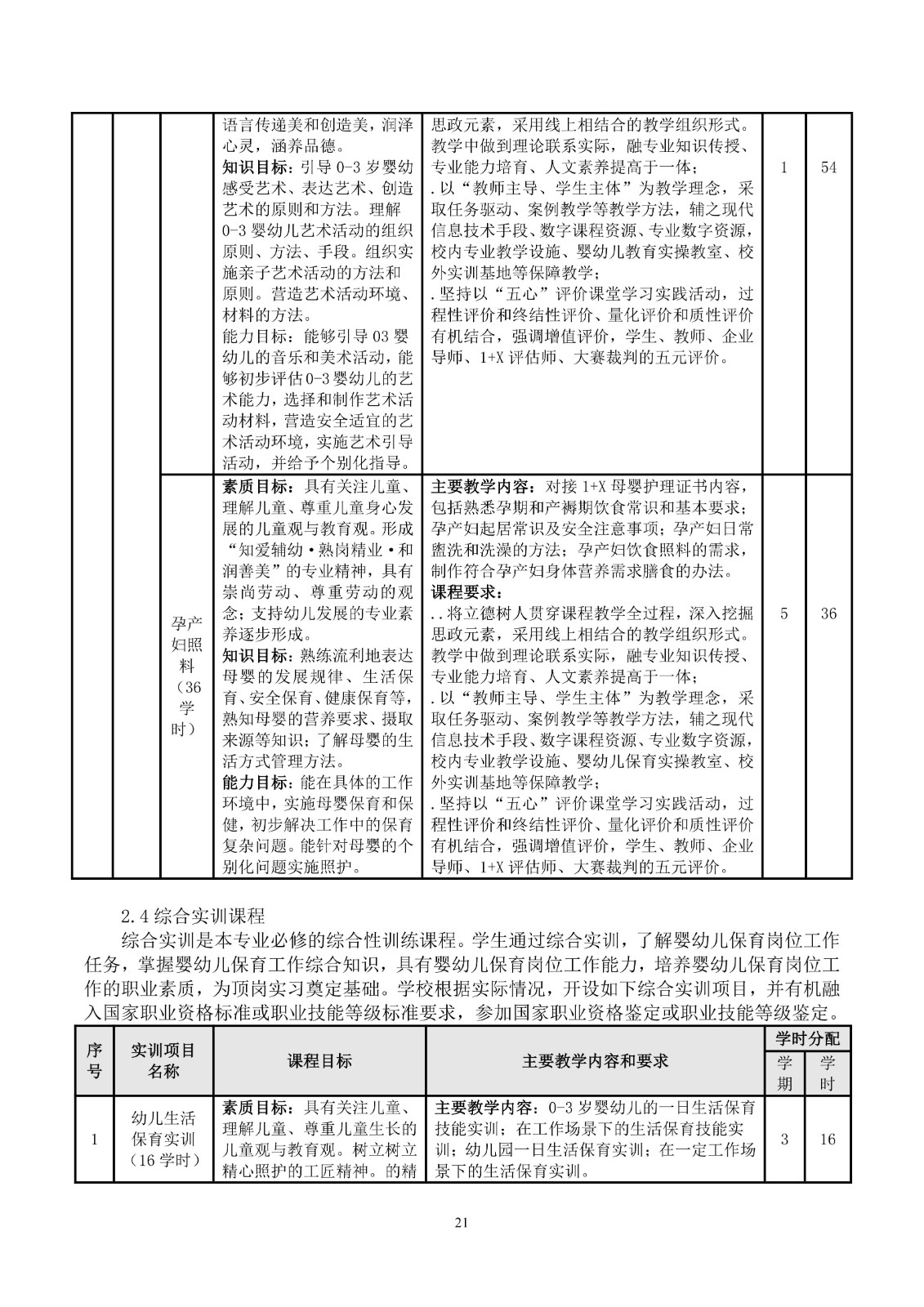 幼儿保育专业人才培养方案_24.jpg