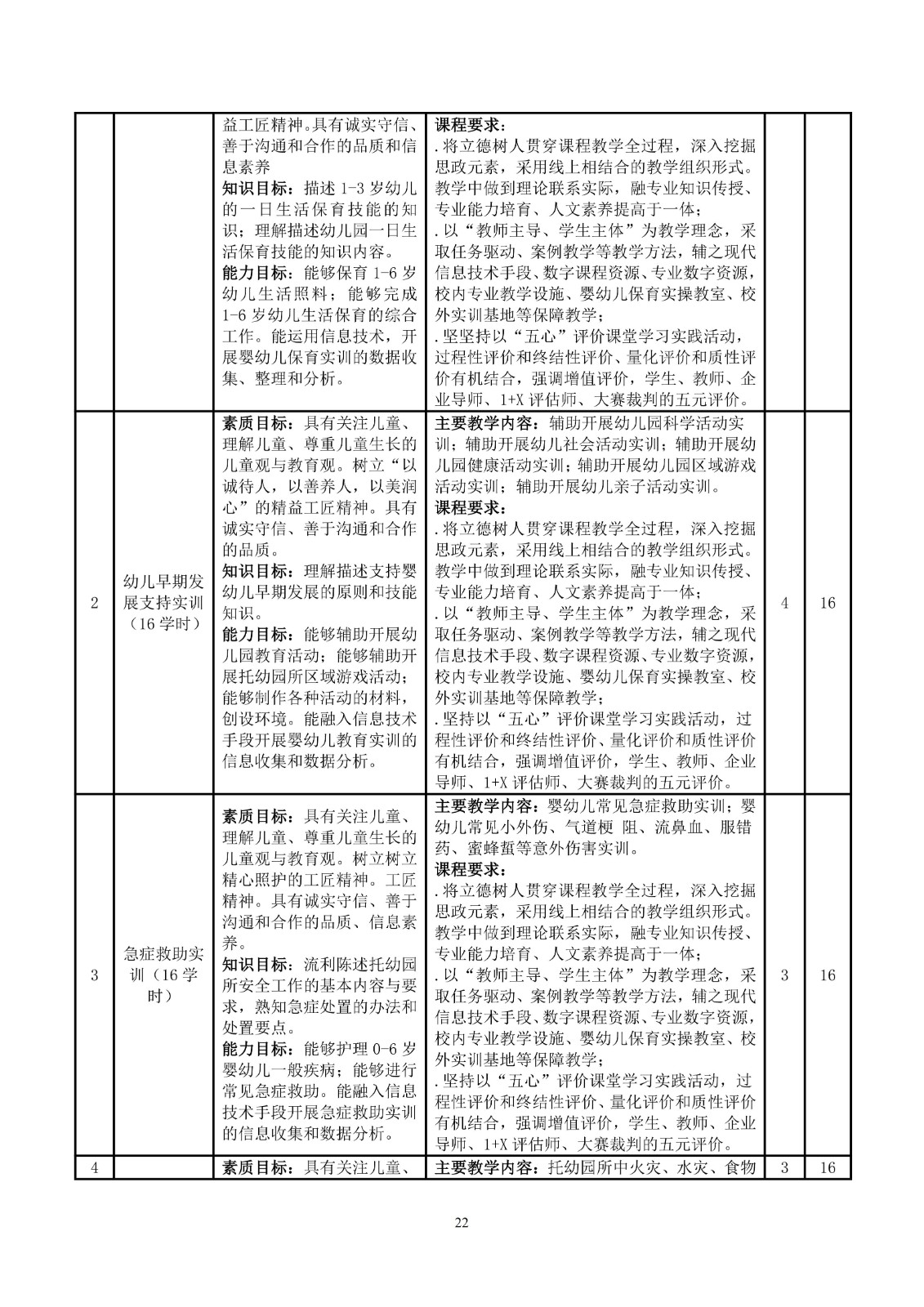 幼儿保育专业人才培养方案_25.jpg