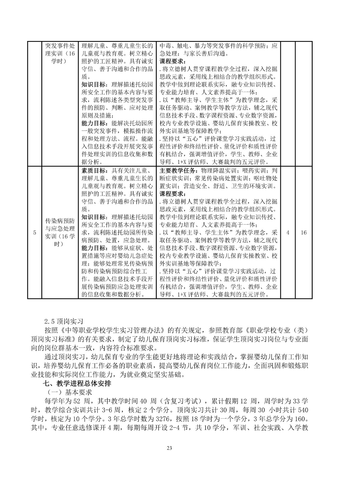 幼儿保育专业人才培养方案_26.jpg