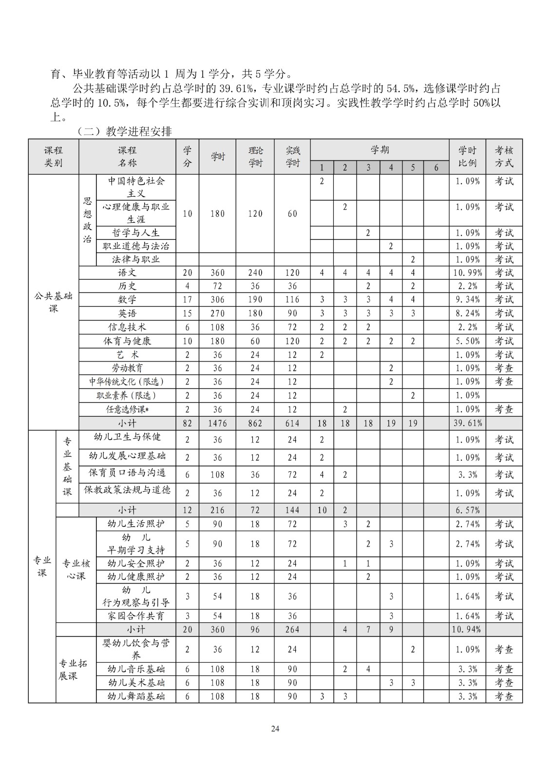 幼儿保育专业人才培养方案_27.jpg