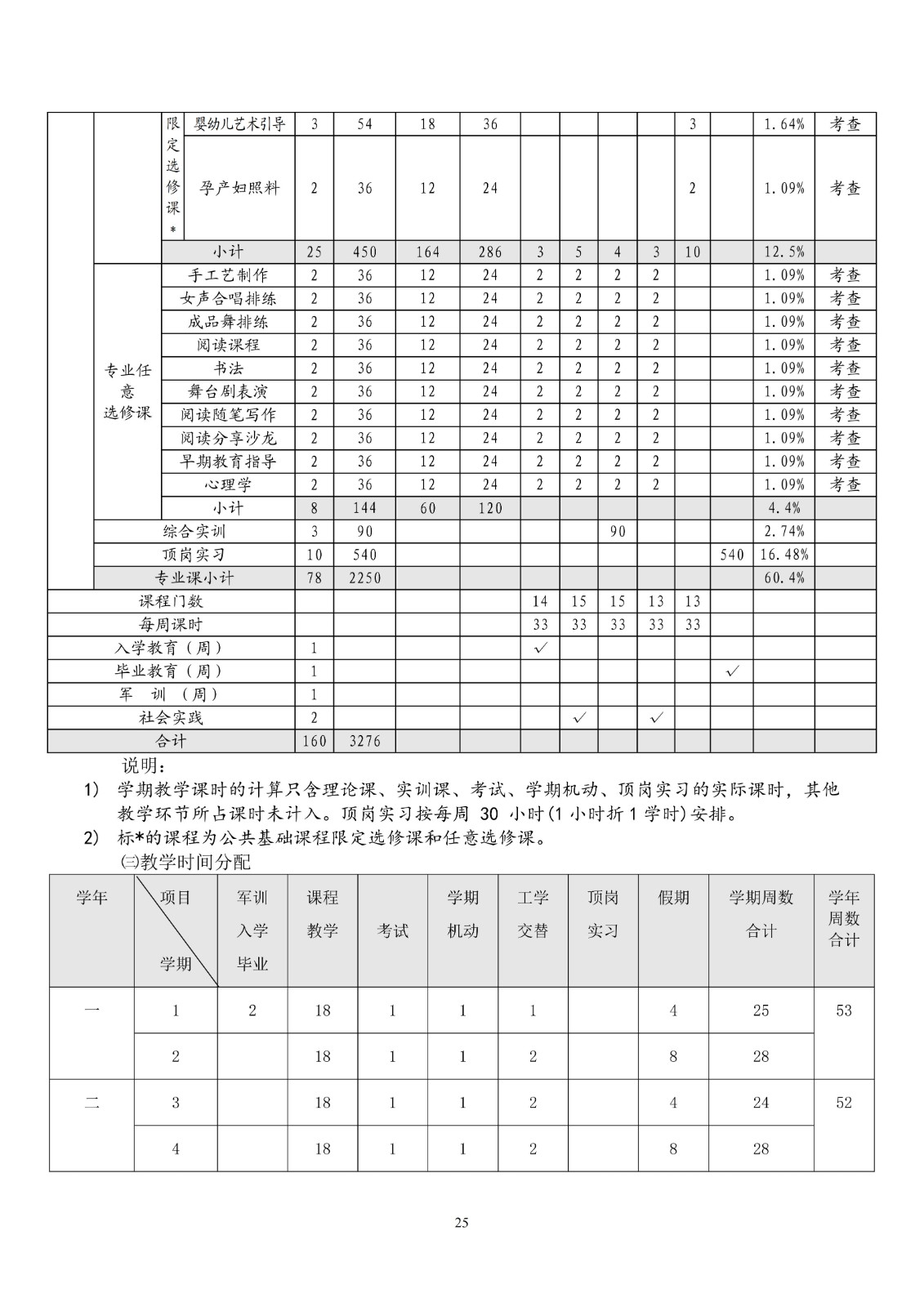 幼儿保育专业人才培养方案_28.jpg