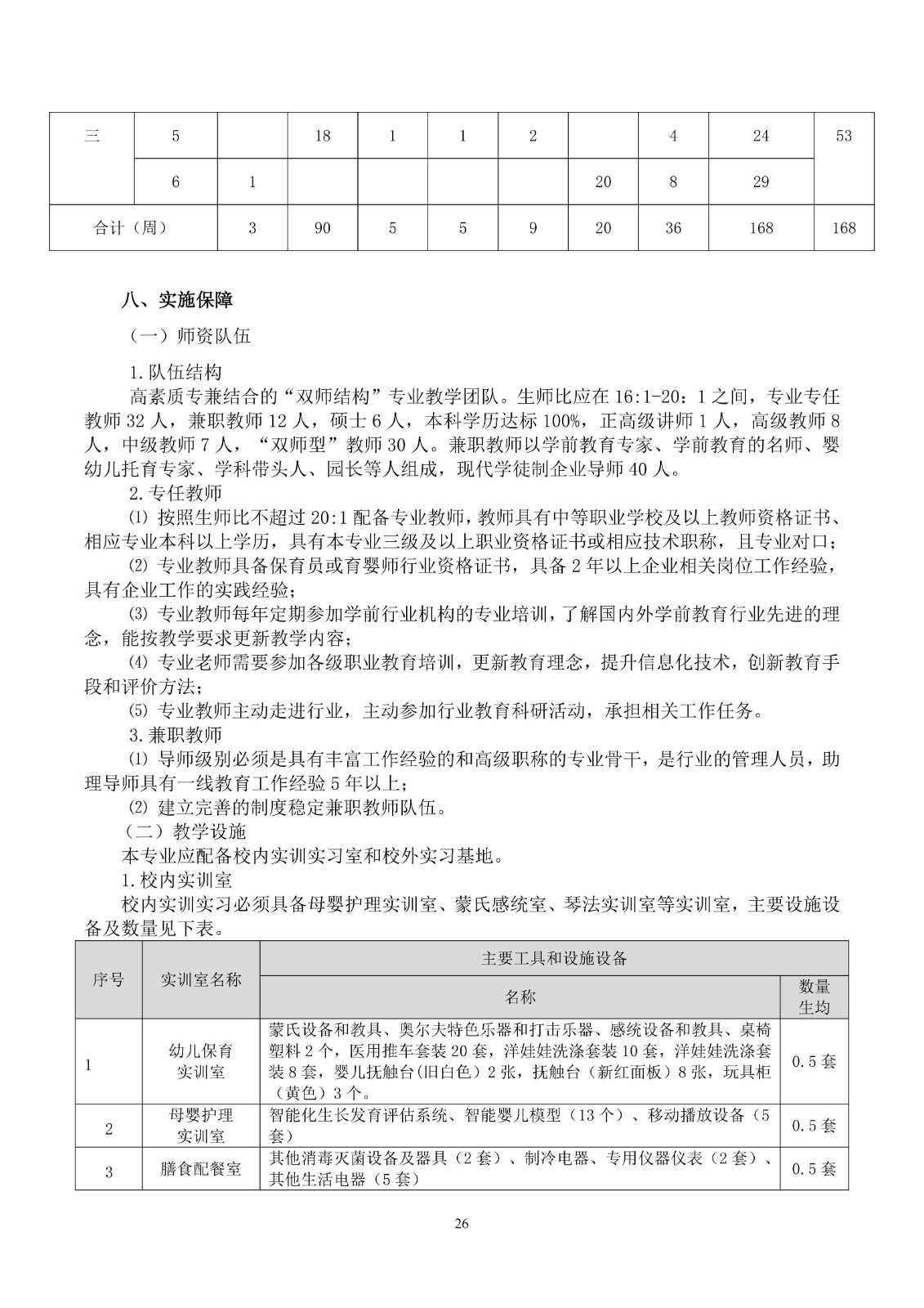 幼儿保育专业人才培养方案_29.jpg