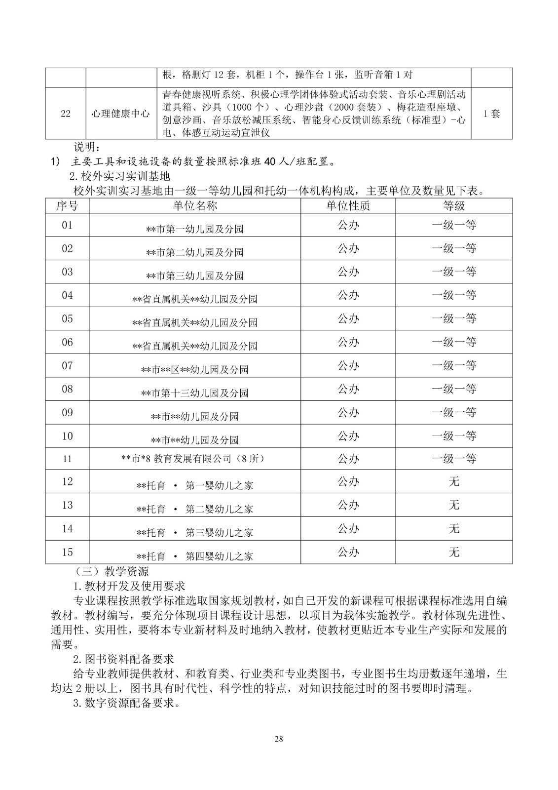 幼儿保育专业人才培养方案_31.jpg