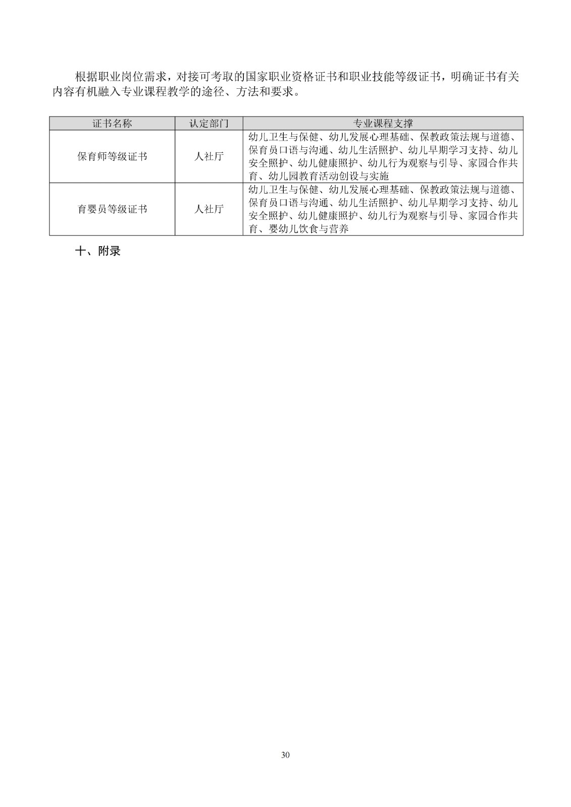 幼儿保育专业人才培养方案_33.jpg