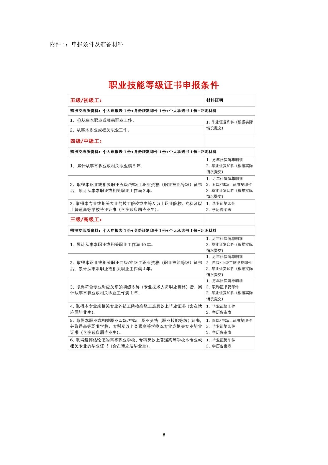 计划开展2026年6月27批次职业技能等级认定公告_06.jpg
