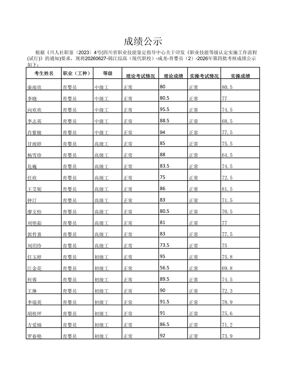 260627成绩公示_01.jpg
